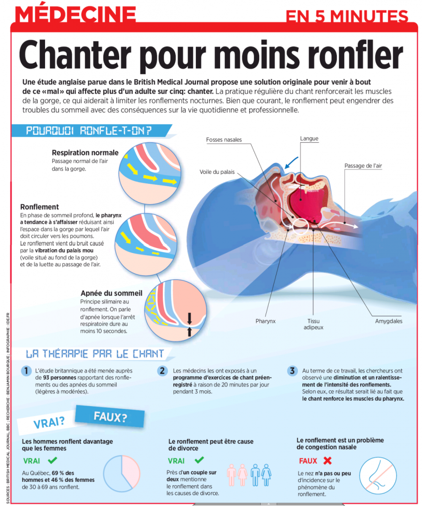 apnee-sommeil-chanter